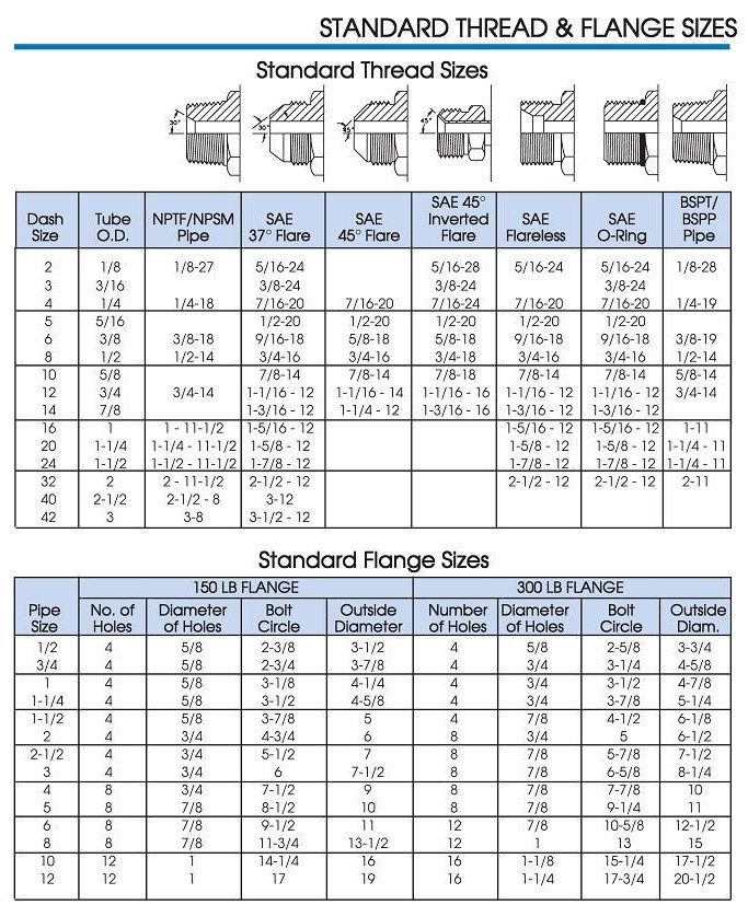 stainless fitting thread guide for npt jic orb sae jic thread size chart