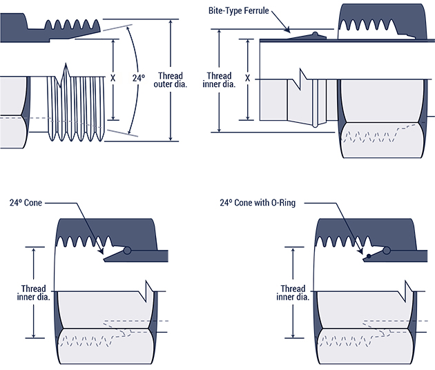 Metric Thread Relief Chart